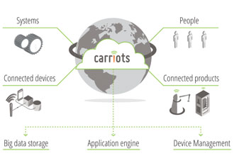 Altair acquires IoT company Carriots
