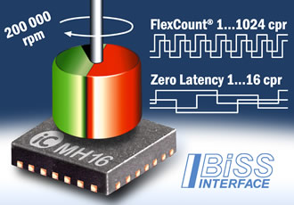 Magnetic sensor device suits fast BLDC motor control
