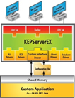 Kepware Releases KEPServerEX OPC Server Version 5.1