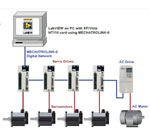 Servo Network Driver for LabVIEW