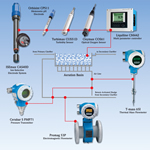 Endress+Hauser Announces Instrumentation Package for Wastewater Aeration Control