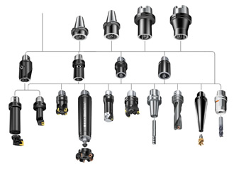 Shops standardise through modular tooling