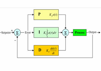 A practical approach to servo loop tuning