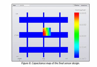 Making SENSE of touchscreen software