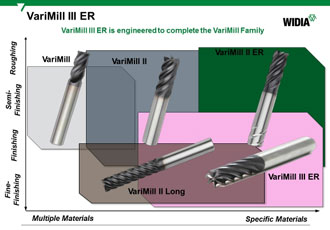 High speed machining for aerospace applications