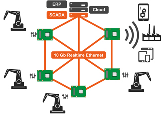 Smart manufacturing IT platforms on display at CIIF 2017