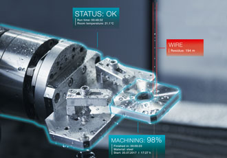 MV-R Connect wire-cutting machines feature new-gen control