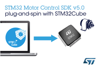 Software development kit makes design faster and easier