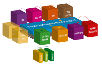 Making SCADA scalable with next generation architecture