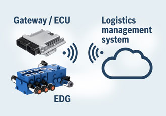 Setting IoT into motion with working hydraulics