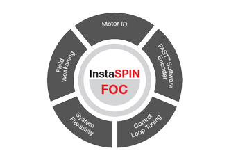 InstaSPIN-FOC technology enables control of any synchronous motor