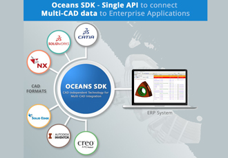 Oceans SDK enables multi-CAD data integration 
