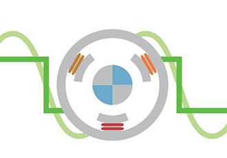 What is the most effective way to commutate a BLDC motor?