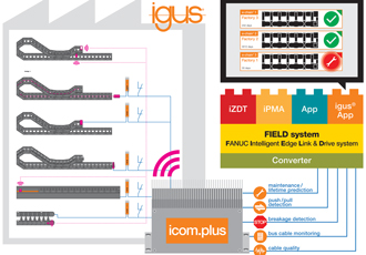 Smart Factory with IoT: smart plastics app for FANUC FIELD system