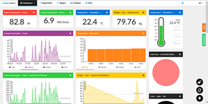 Online platform enables easier control of connected devices 