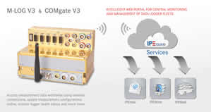 Data logger gets connected to cloud