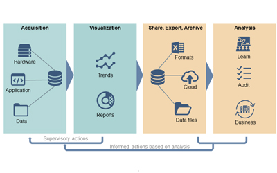 Operations software enables seamless system integration