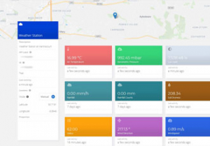 Platform for remotely monitoring key operational data