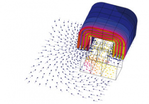 Simulation testing ensures products are top quality