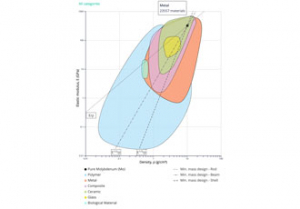 Making material selection easy with new features