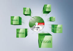 Incorporating image processing into PLC environments