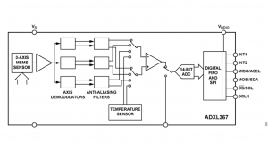 MEMs accelerometer boasts ultra-low power consumption