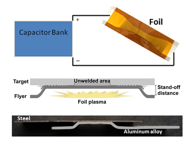 New welding technique saves energy and makes cars safer