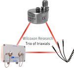 Meggitt Sensing Systems offers complete triaxial solution