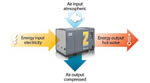 Atlas Copco to present latest thinking on compressed air optimisation at IMechE seminar