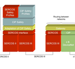 CIP Safety on SERCOS Specification Released