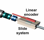 Linear stage with very wide speed range