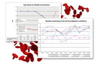 The Welsh Blood Service improves quality with SPC