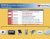 Exele Topview® 6.0 Software Provides Advanced Process Alarming, Notification, And Remote Monitoring