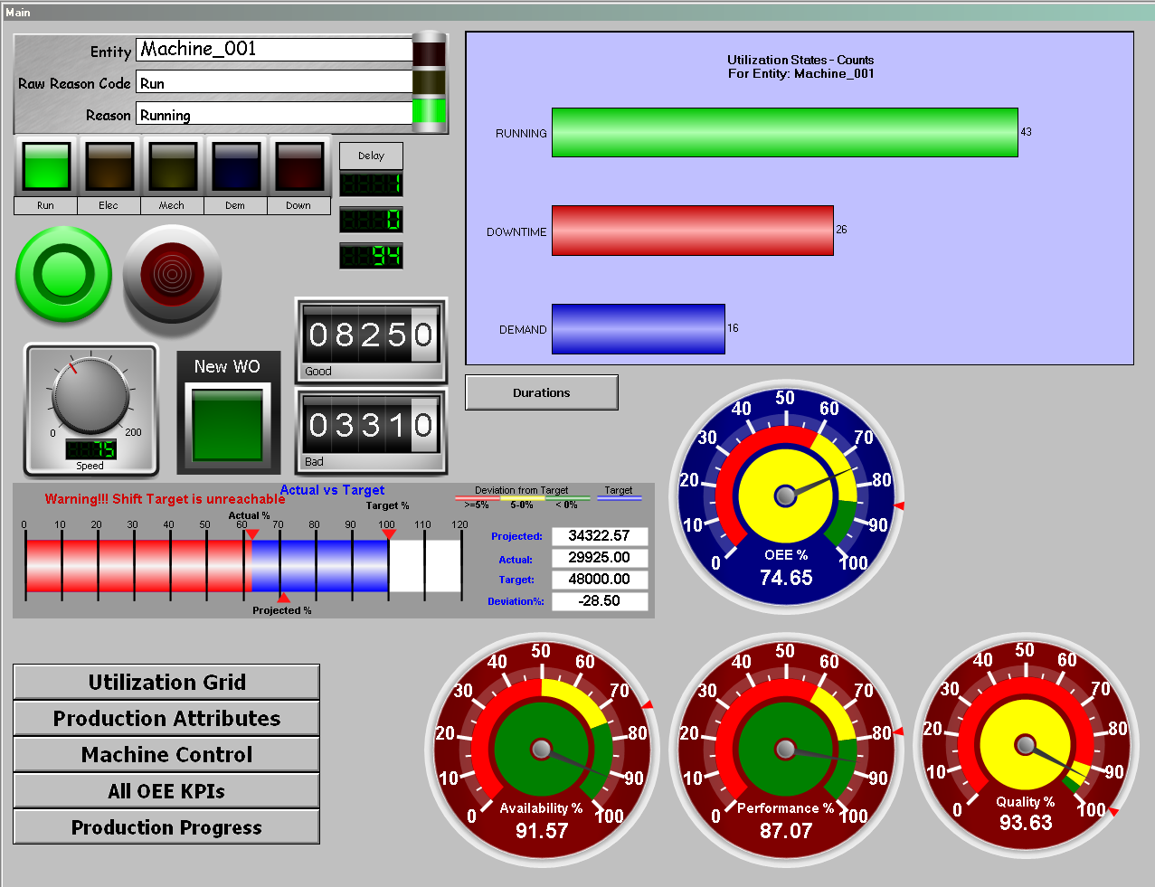 Wonderware Introduces Performance Software 3.5 as Integral Part of MES and Supervisory Platform Offering