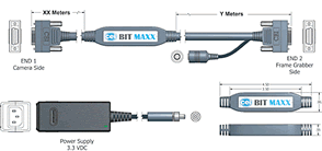 CEI Bit-Maxx Hi-Performance Cables