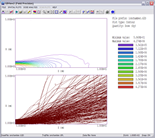 Field Precision Releases GamBet, 3D Finite-element Monte Carlo Software for X-ray Technology