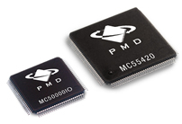 INMOCO LAUNCHES MAGELLAN® CHIP-BASED MOTION CONTROLLERS FOR DEMANDING MEDICAL, ELECTRONIC, PRINTING & TESTING APPLICATIONS