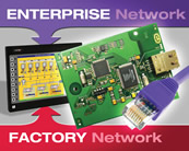 RED LION ETHERNET CARD SOLVES THE IT VERSUS FACTORY FLOOR COMMUNICATION PROBLEM