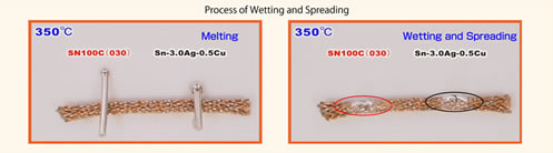 Nihon Superior’s SN100C Wets and Spreads Faster than SAC305