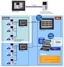 New Low Cost, Easy- To- Use Power Monitoring System Provides Flexible, Centralised Platform For Major Enery Saving