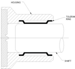 Rencol Introduces Innovative Sensor Mount