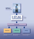 Latest interface seamlessly integrates measuring amplifiers