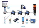 IDC Demonstrates Full Suite Of Wireless Warehouse Management And Logistics Solutions At Imhx 2010
