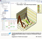 New component of Wonderware System Platform synchronises human and system activity across business and production applications to drive operational excellence