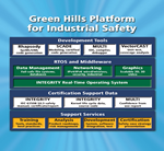 Green Hills Software Expands Platform for Industrial Safety