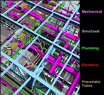 NOTIFIER RELEASES BIM FIRE ALARM MODELS - NOTIFIER First to Offer Fire Alarm Digital Content for Building Information Modeling (BIM)