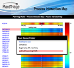 PlantTriage® Automatically Finds Root Cause of Upsets