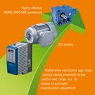 Efficient drive solutions from NORD complement IE2 and IE3 motors