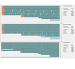 Material Optimisation In Production Sawing