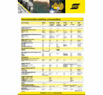 ESAB Poster Lists Recommended Welding Consumables